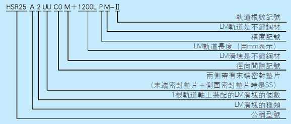 thk 型号